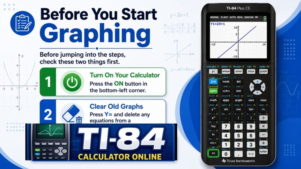 Before You Start Graphing infographic showing how to turn on a TI-84 calculator and clear old equations before graphing