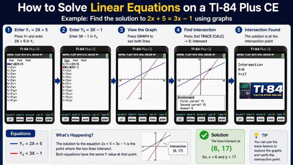 How to Solve Equations on a TI-84 Calculator: Step-by-Step Guide how-to-solve-linear-equations-on-a-ti-84-plus-ce